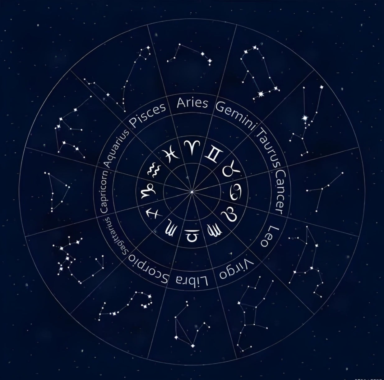 🔮Sacred Crystal Grids